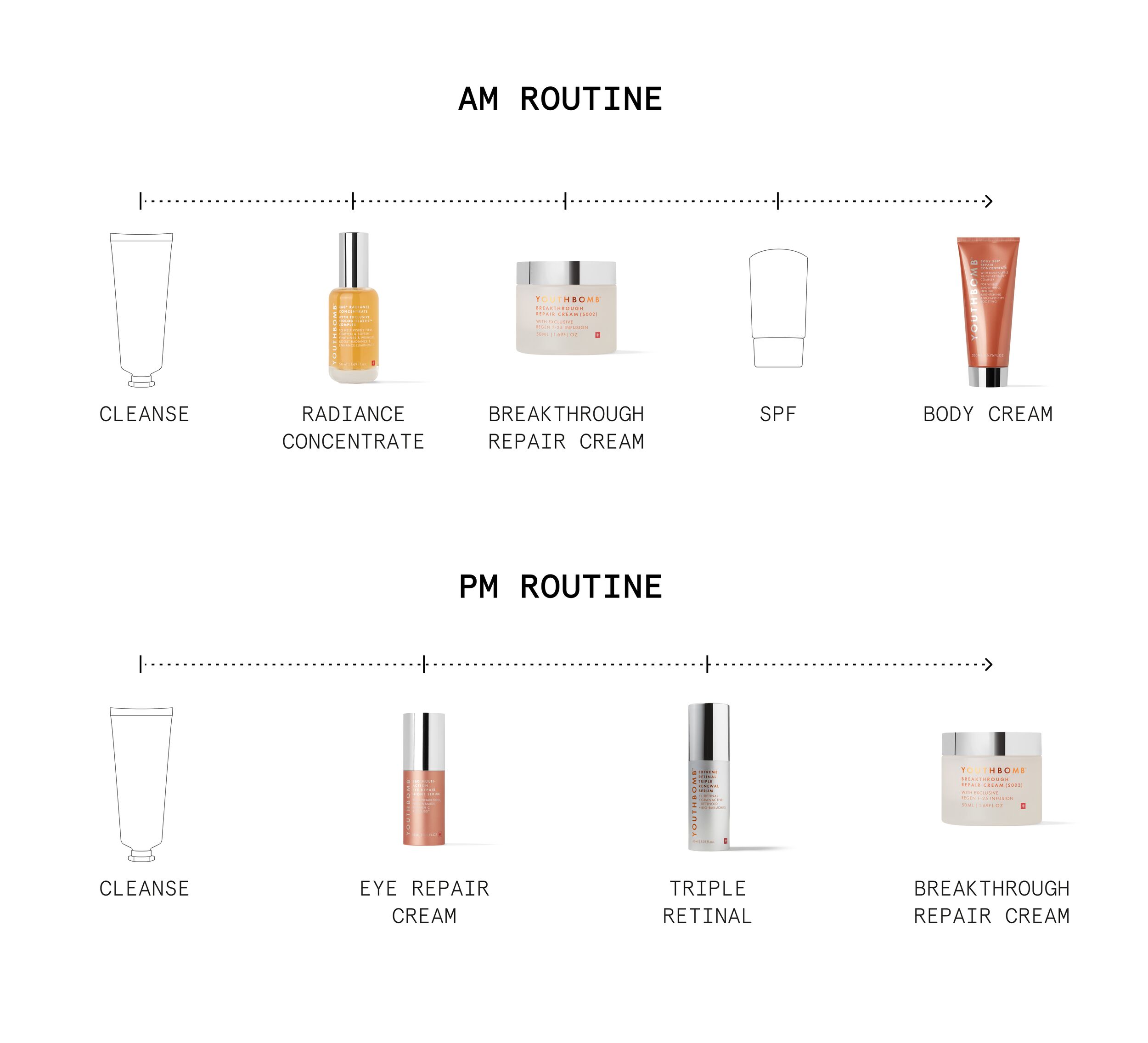 yb-routine-lp yb-routine-lp