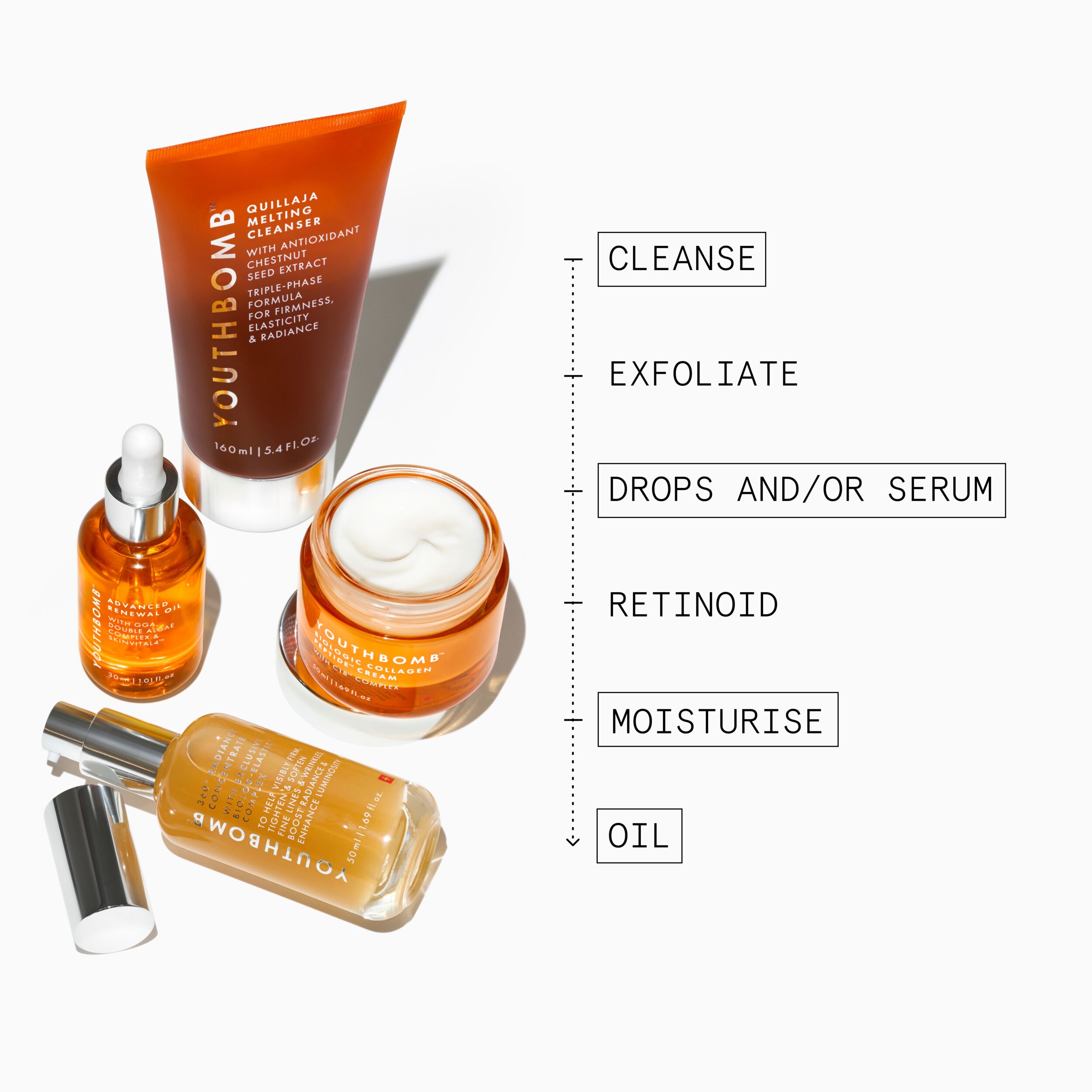 Youthbomb Premium Launch
PDP Assets
Non Retinoid Routine Kit