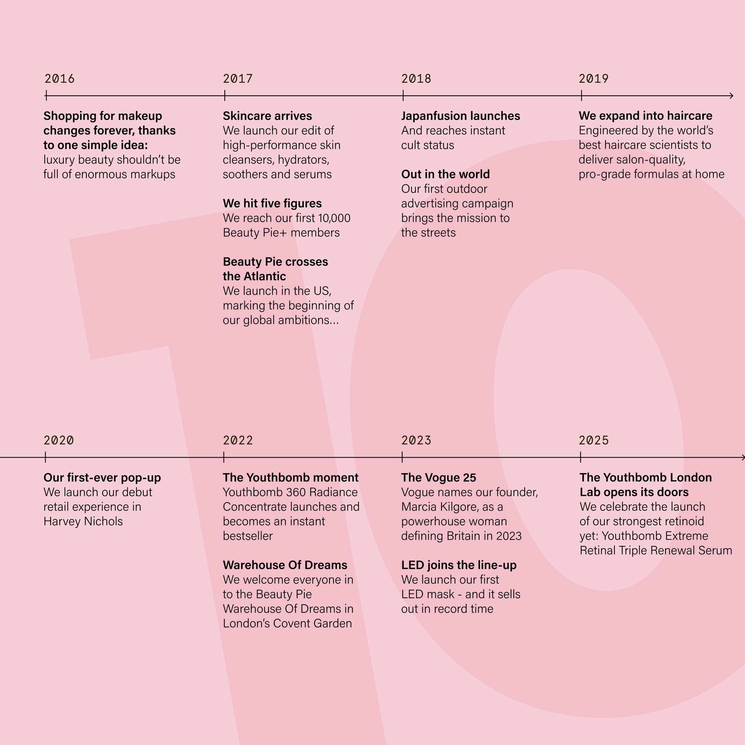 bp timeline image bp timeline image