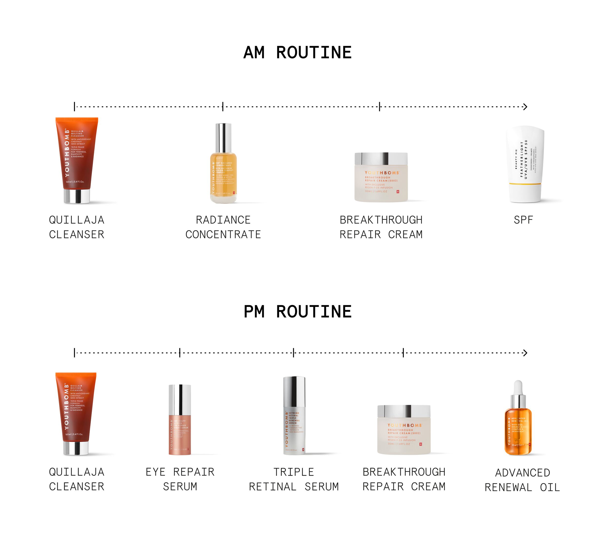 yb-routine-lp yb-routine-lp