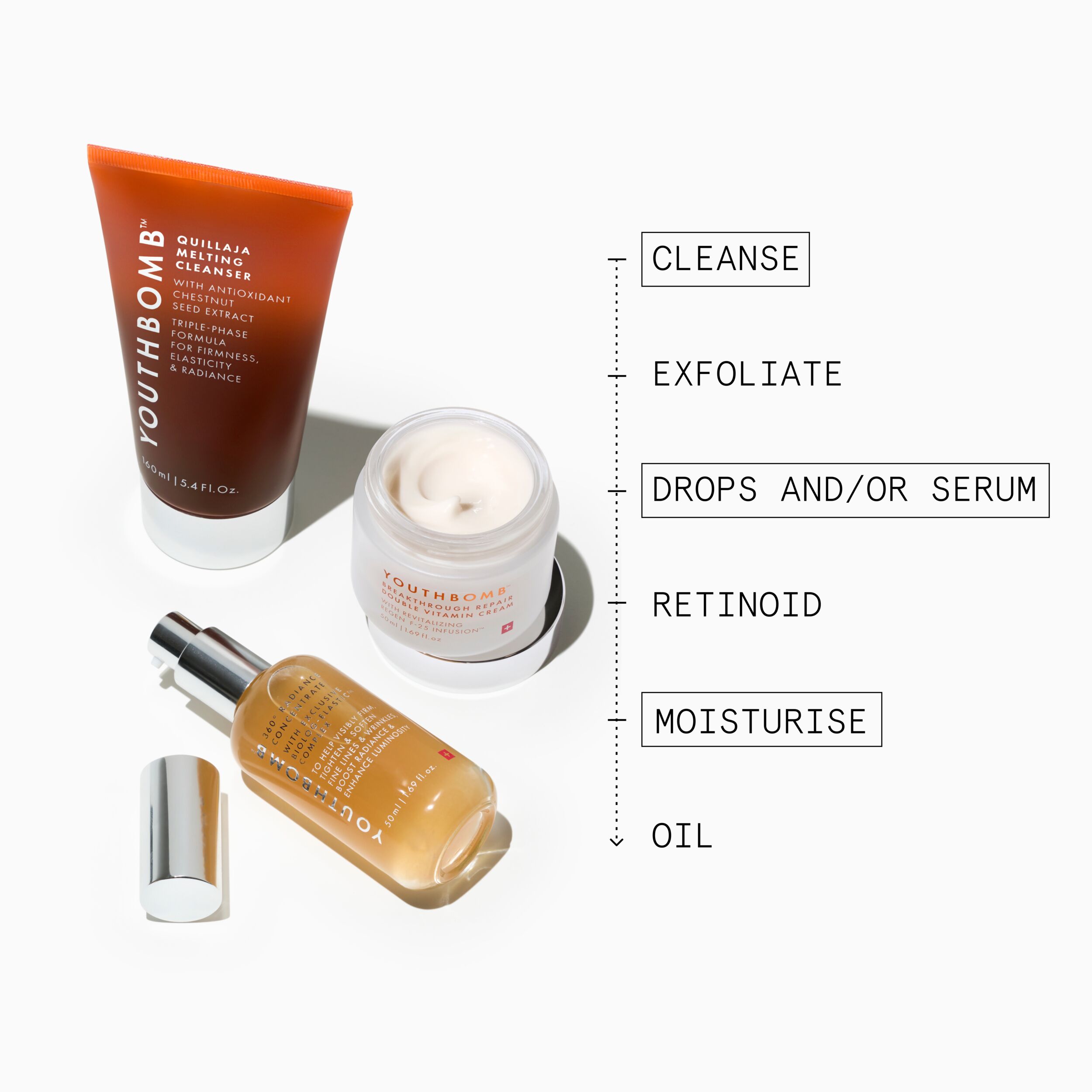 Youthbomb Premium Launch
PDP Assets
YOUTHBOMB 3-STEP KIT