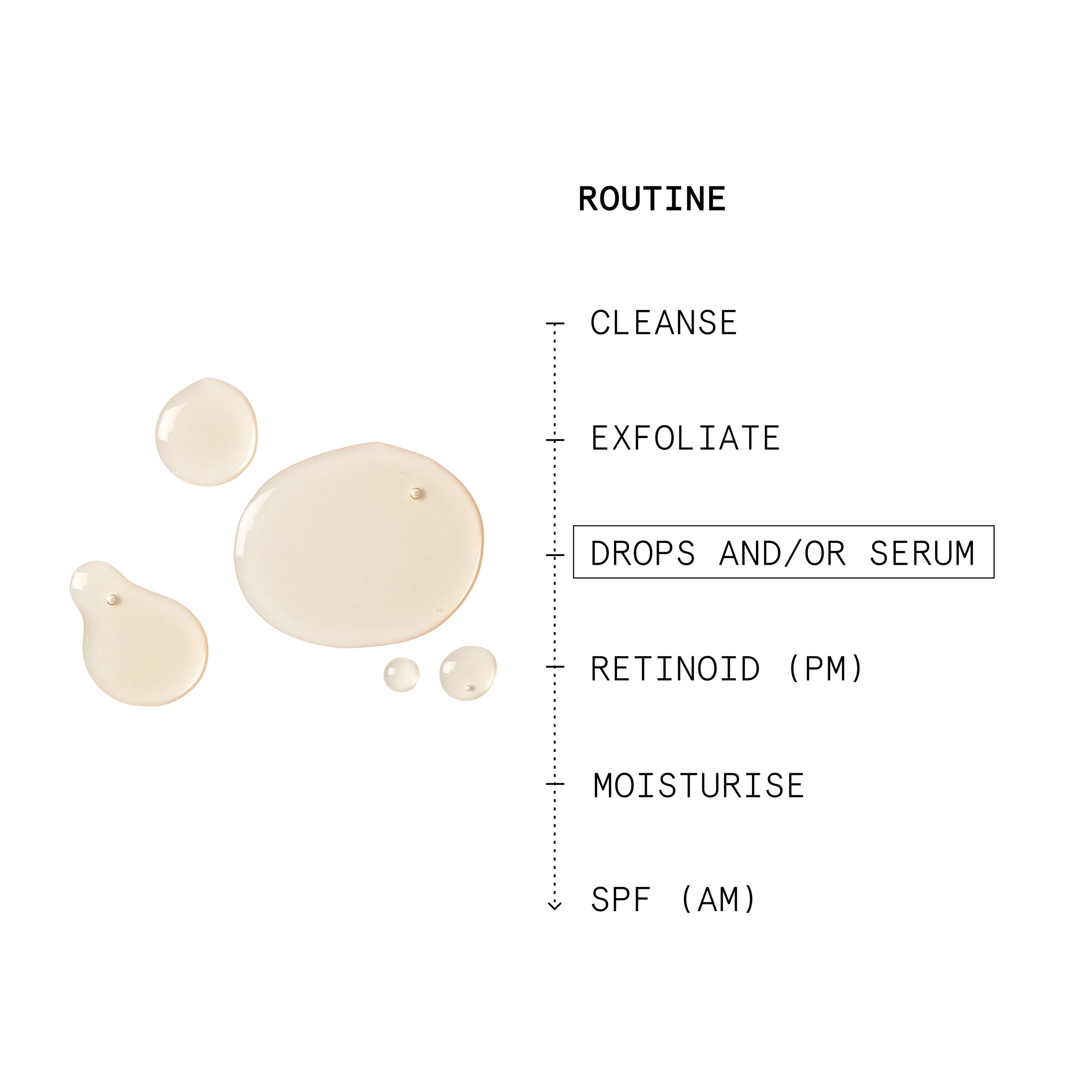 Model usage 2 years from Monday 14th July 2025