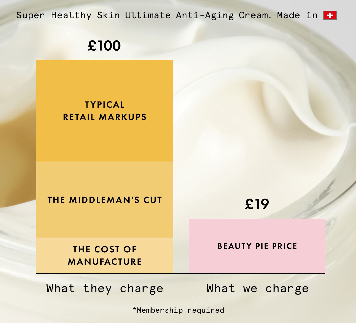 bar chart of SHS cream bar chart of SHS cream