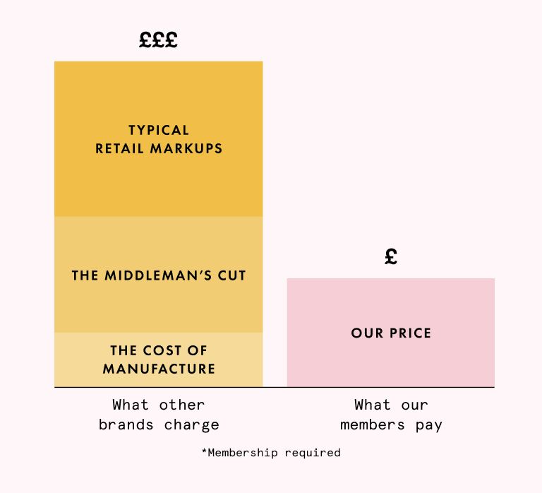 Generic pricing UK bar graph Generic pricing UK bar graph