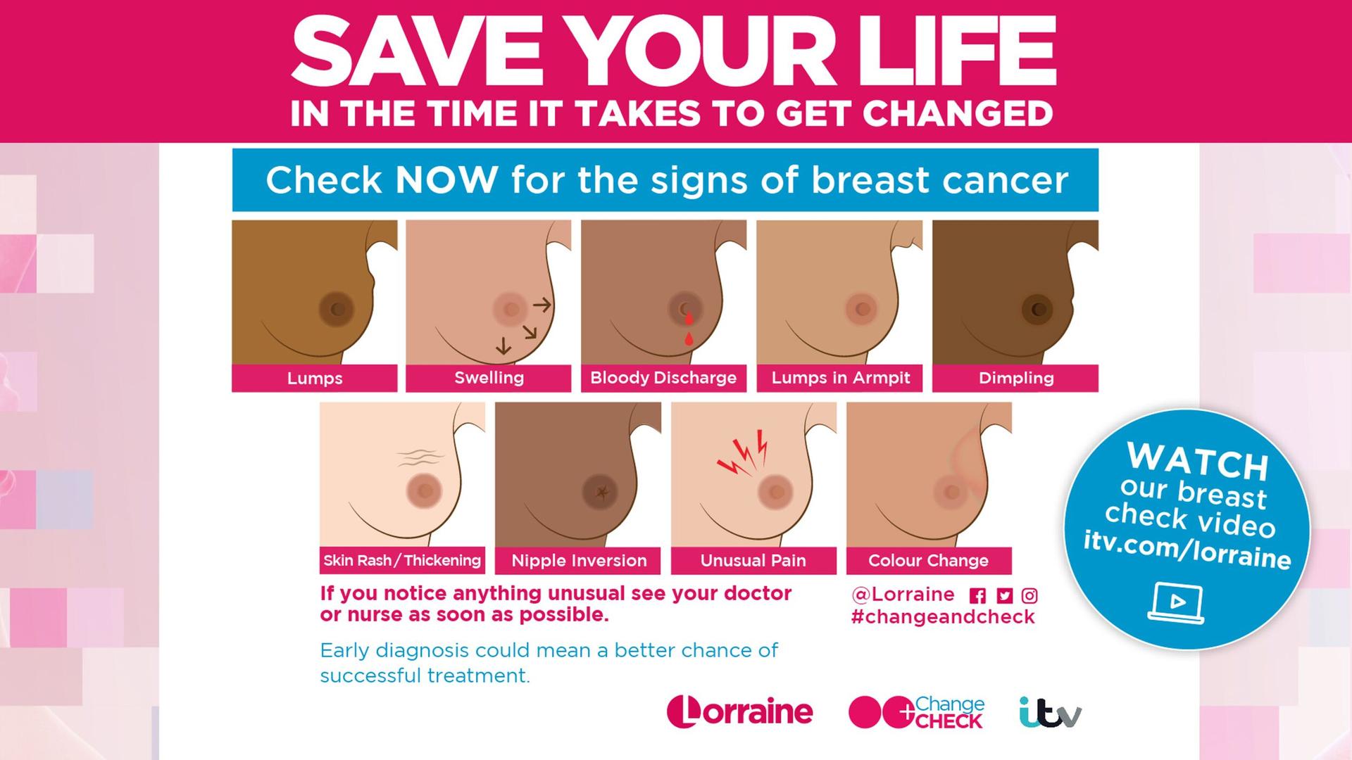 Change and Check Breast Cancer Awareness Infographic