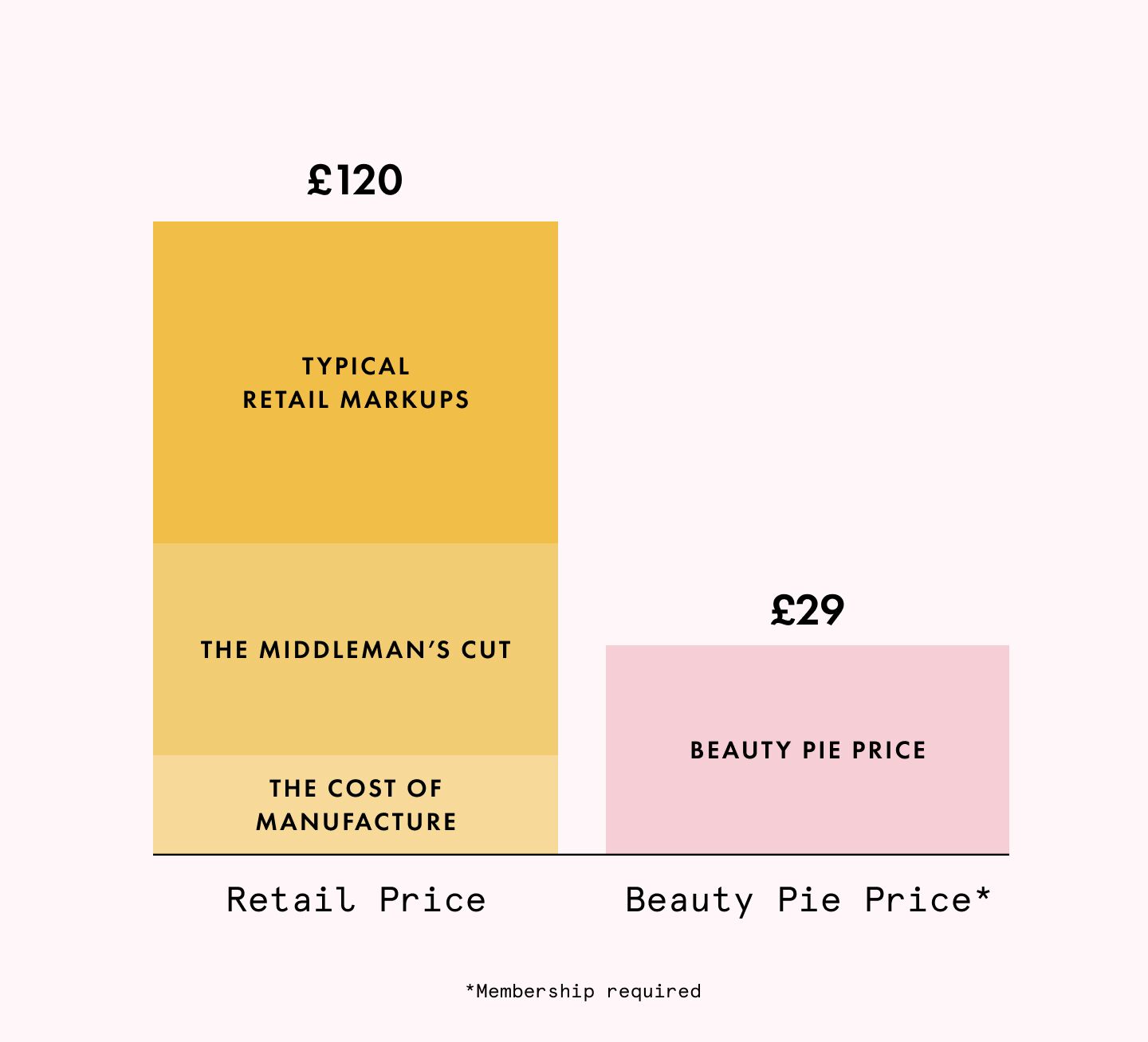 Bar chart UK kit Bar chart UK kit