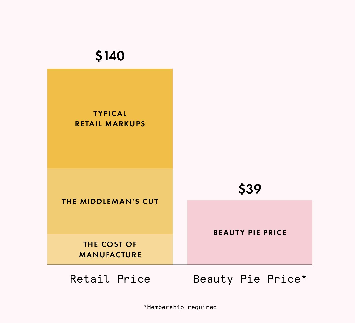Bar chart US starter kit Bar chart US starter kit