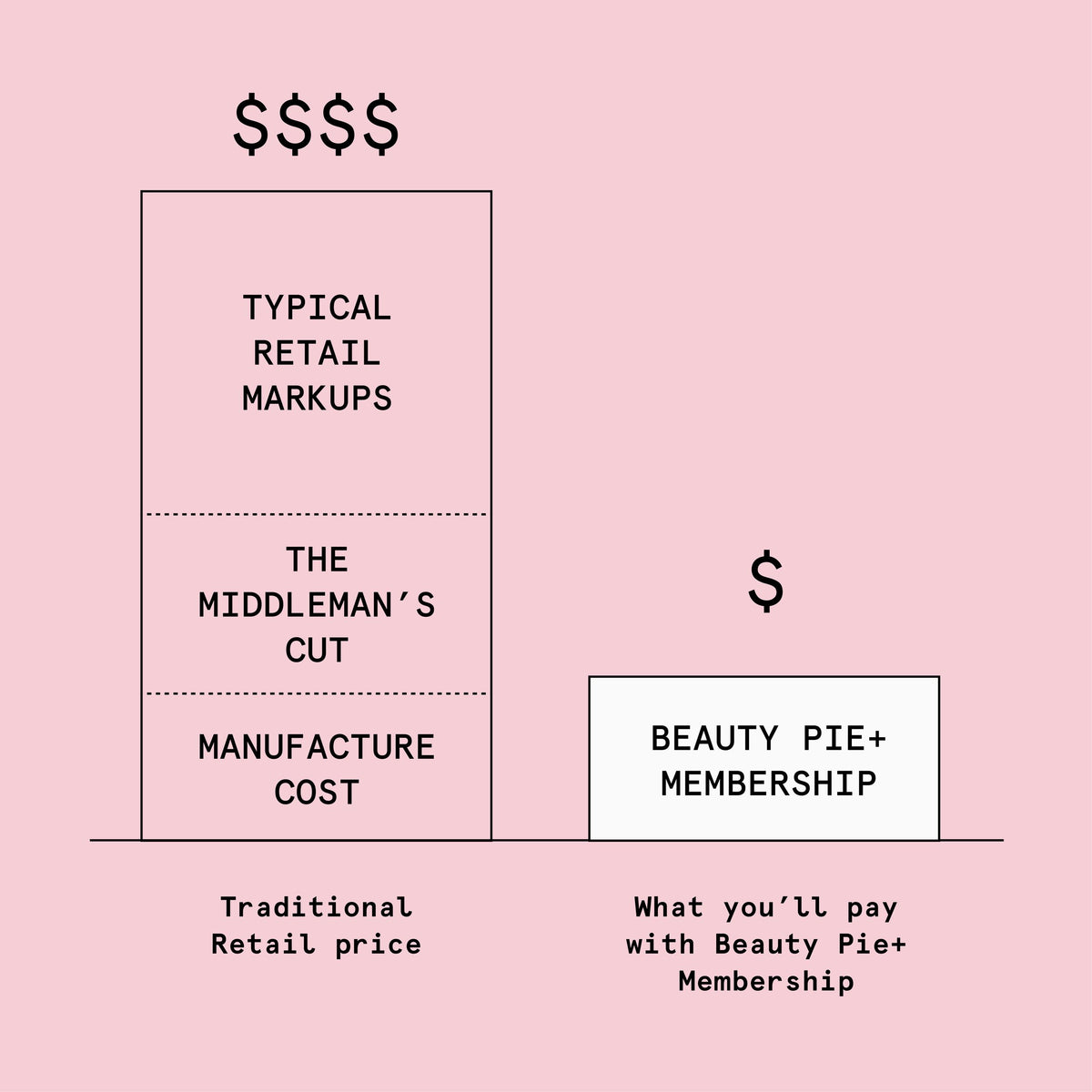 ICONS PRICING US